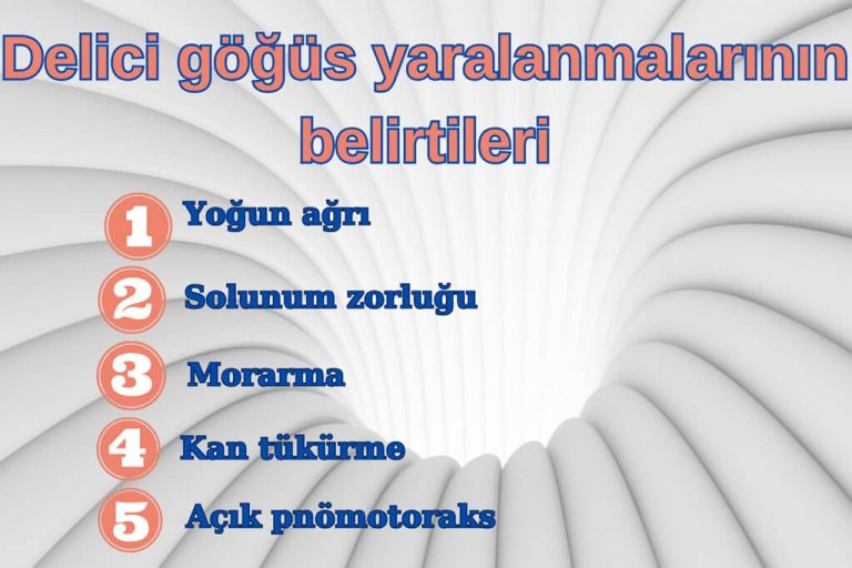 Delici göğüs yaralanmalarının belirtileri