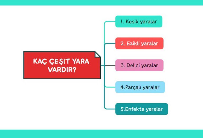 Yara Çeşitleri
